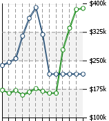 Home Value Graphic